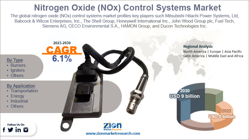 Global Nitrogen Oxide (NOx) Control Systems Market Size