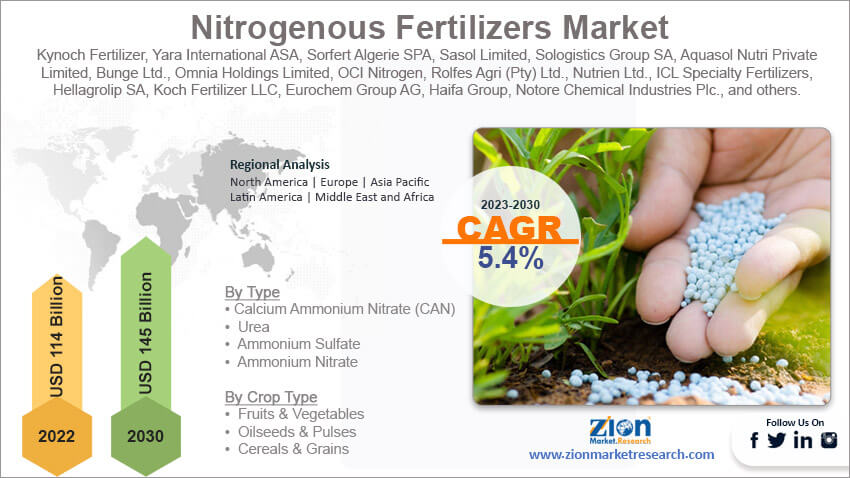 Global Nitrogenous Fertilizers Market Size