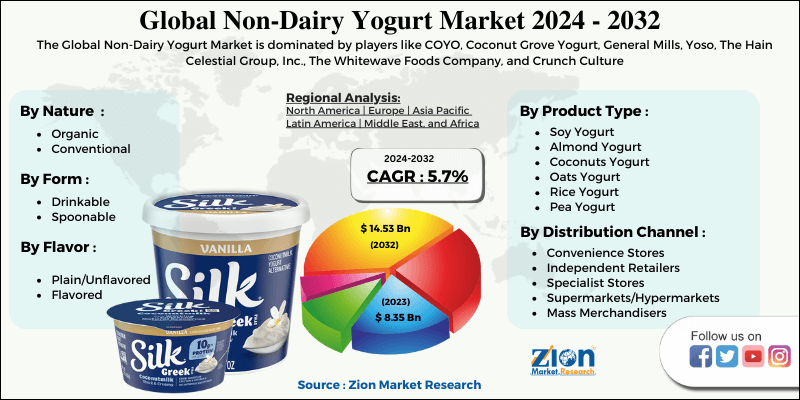 Global Non-Dairy Yogurt Market