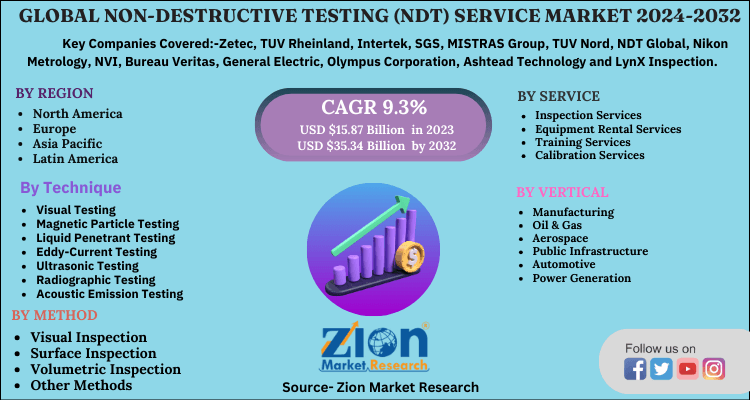 Global Non-Destructive Testing (NDT) Service Market