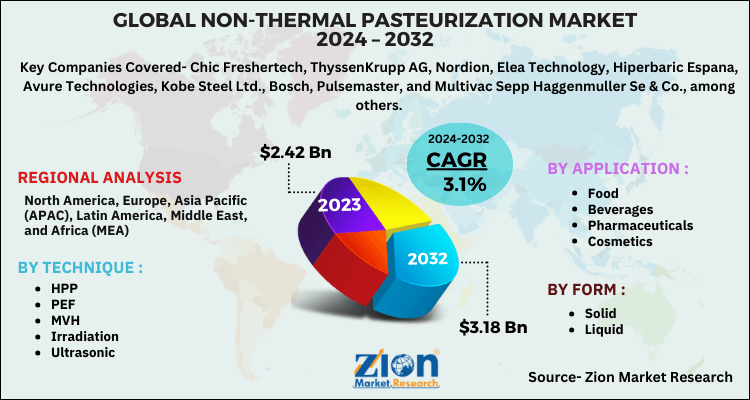 Non-Thermal Pasteurization Market