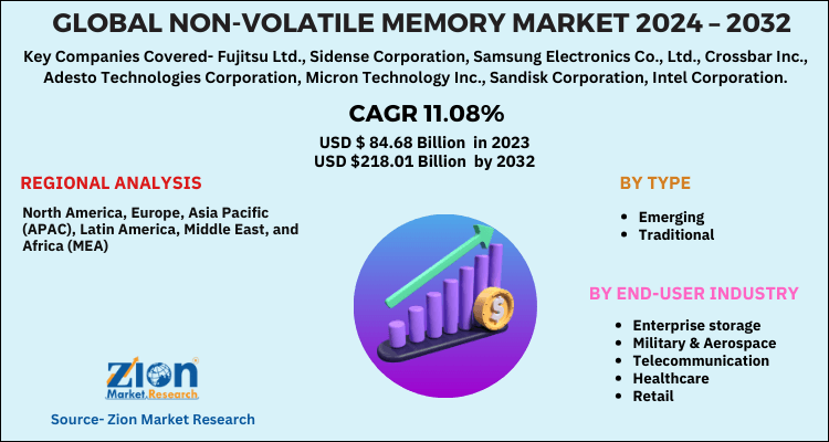 Non-volatile Memory Market