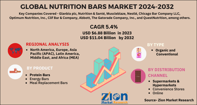 Global Nutrition Bars Market 