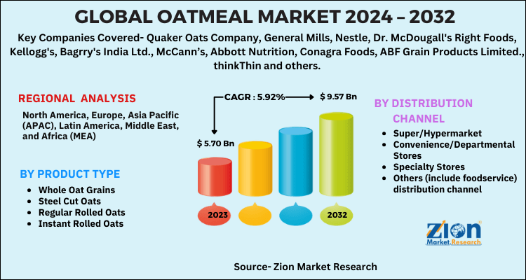 Global Oatmeal Market