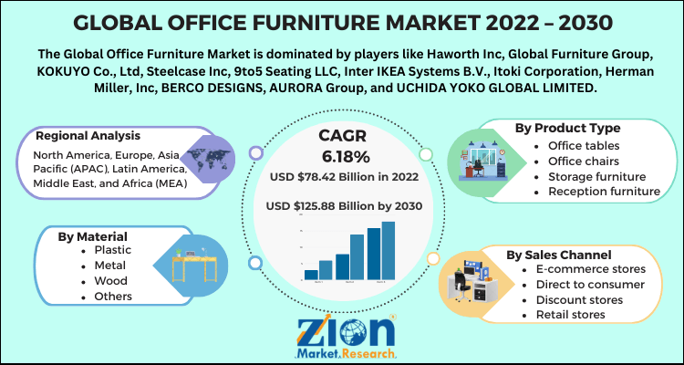 Office Furniture Market