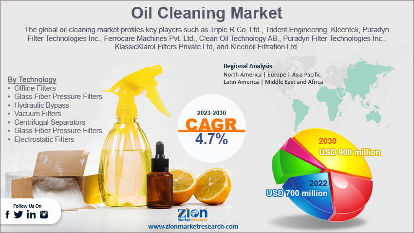 Global Oil Cleaning Market Size