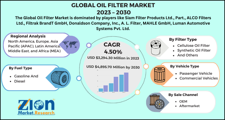 Oil Filter Market