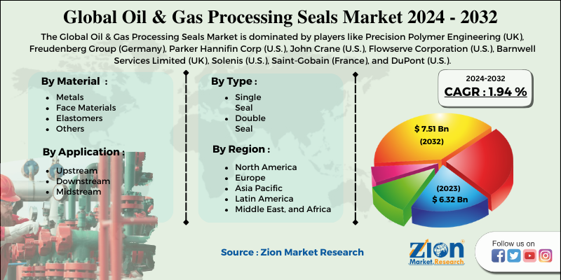 Global Oil & Gas Processing Seals Market