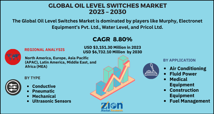 Oil Level Switches Market