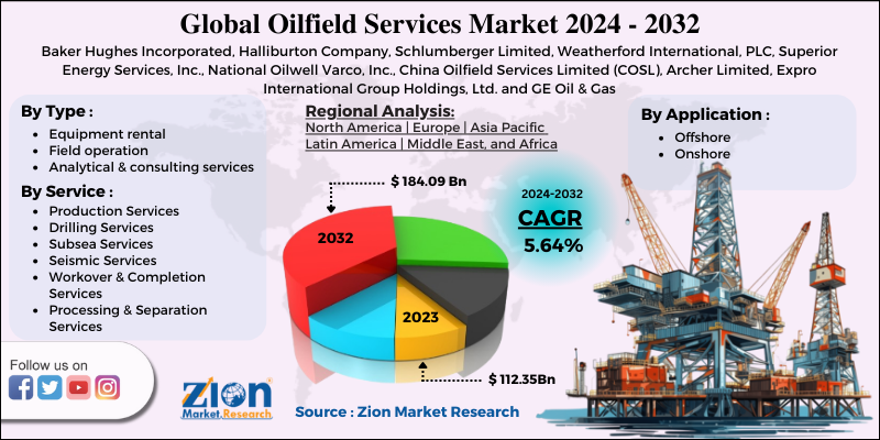 Oilfield Services Market