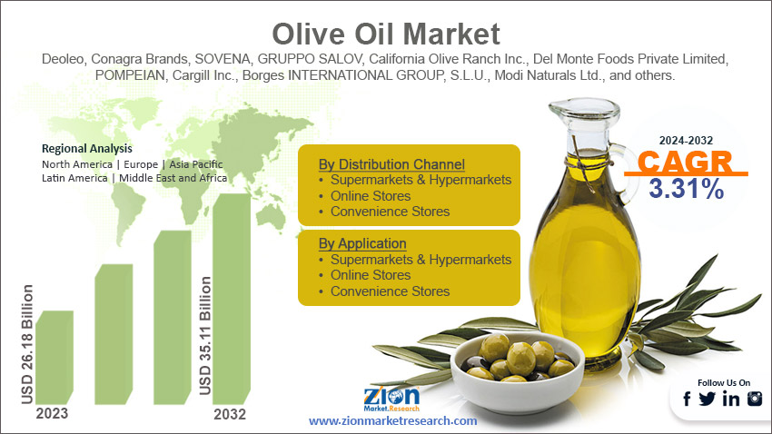 Global Olive Oil Market