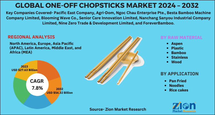 One-off Chopsticks Market