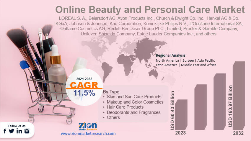 Global Online Beauty and Personal Care Market