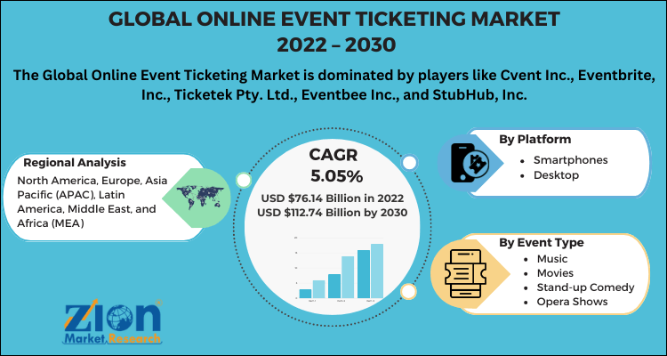 Online Event Ticketing Market