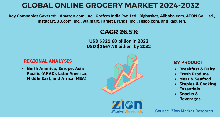 Global Online Grocery Market