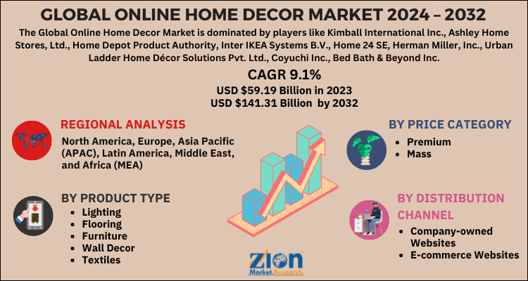 Online Home Decor Market