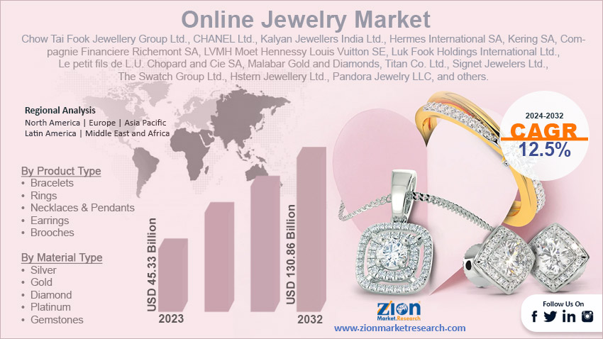 Global Online Jewelry Market 