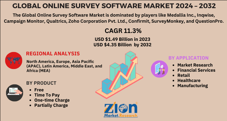 Online Survey Software Market