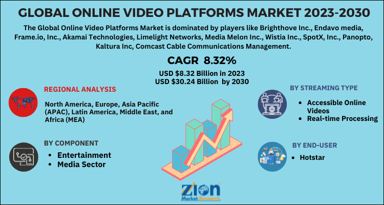 Online Video Platforms Market