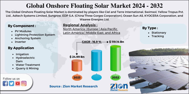 Onshore Floating Solar Market