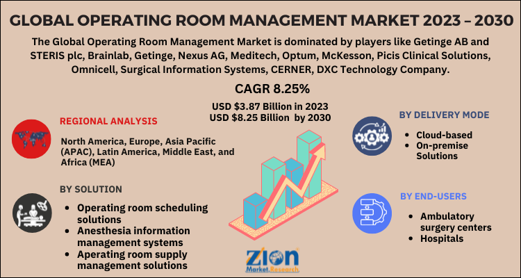 Operating Room Management Market