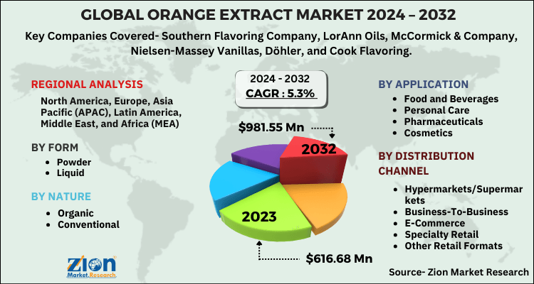 Orange Extract Market