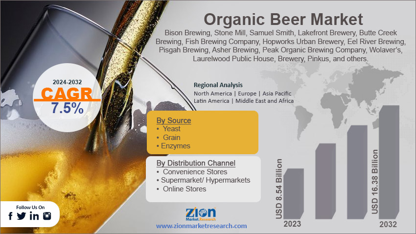 Global Organic Beer Market