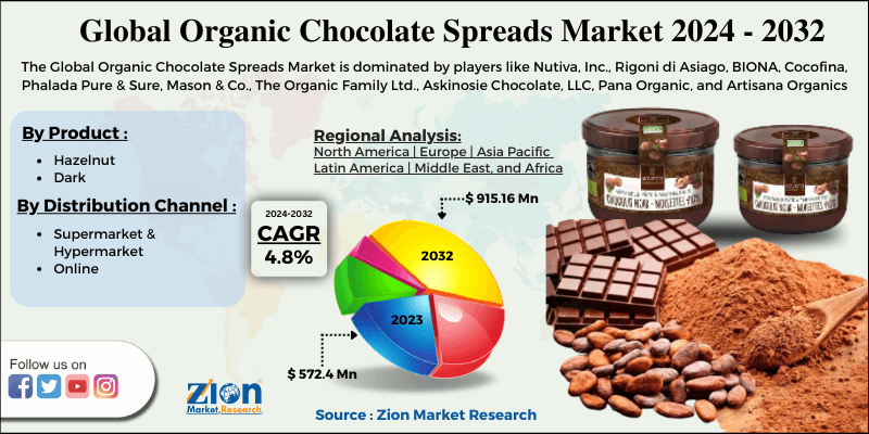 Organic Chocolate Spreads Market