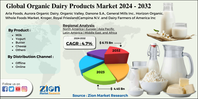 Organic Dairy Products Market