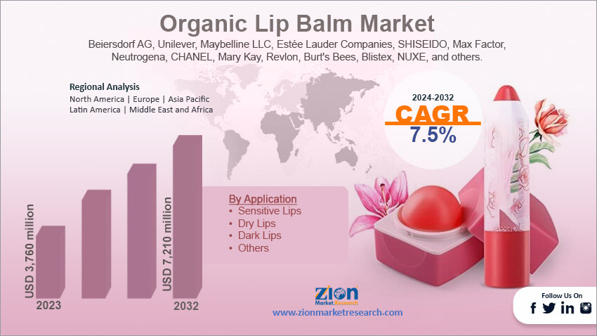 Global Organic Lip Balm Market