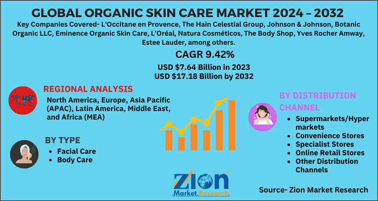 Global Organic Skin Care Market