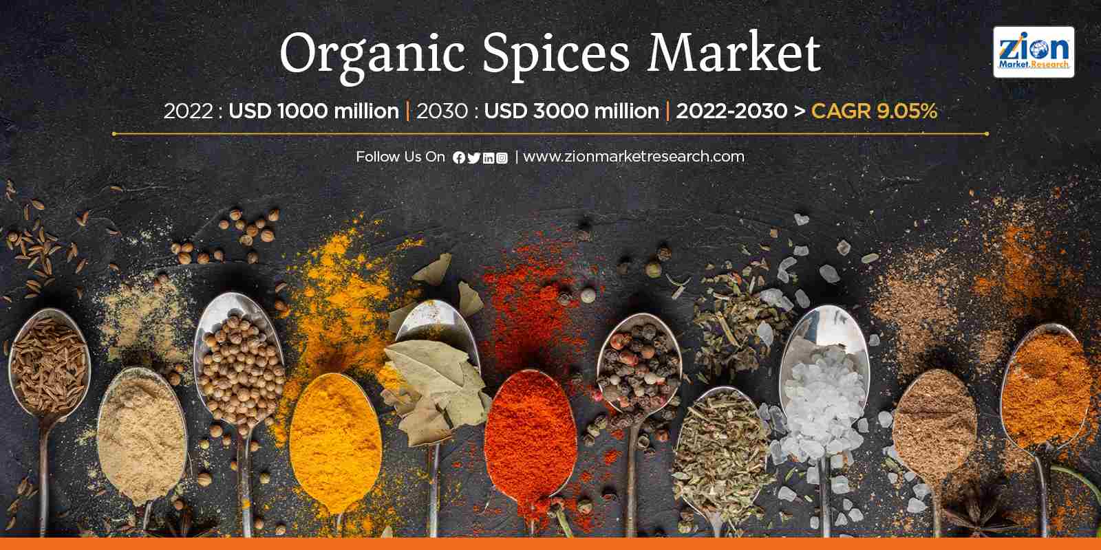 Global Organic Spices Market Size