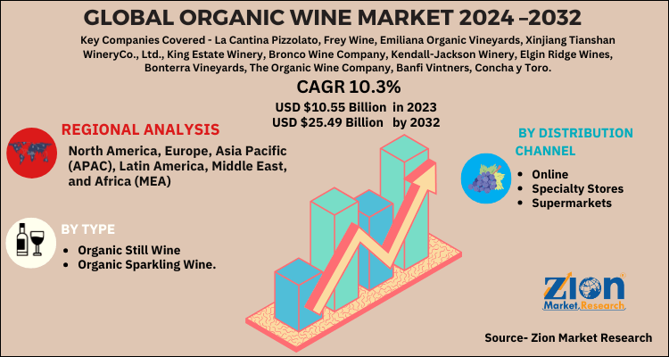 Global Organic Wine Market