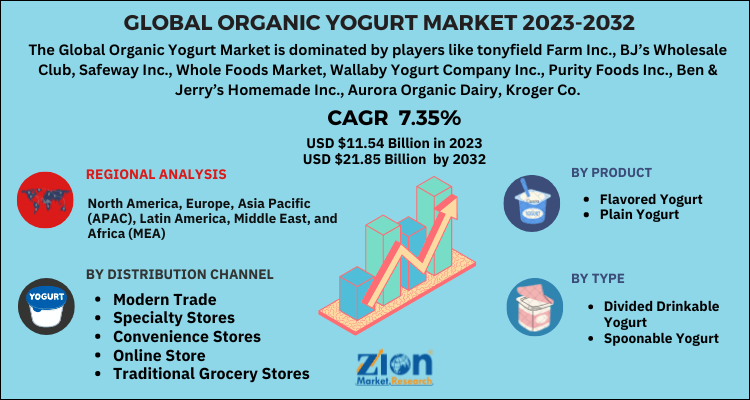 Organic Yogurt Market