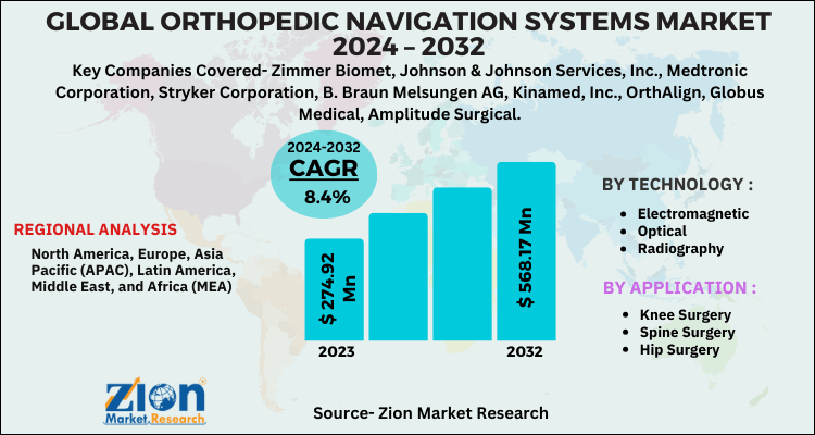 Orthopedic Navigation Systems Market