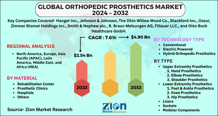 Orthopedic Prosthetics Market