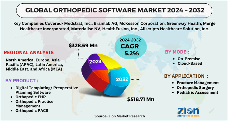 Orthopedic Software Market