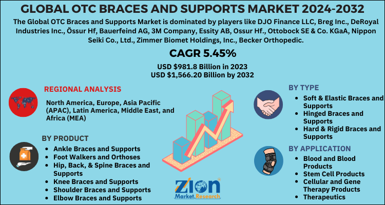 Global OTC Braces and Supports Market