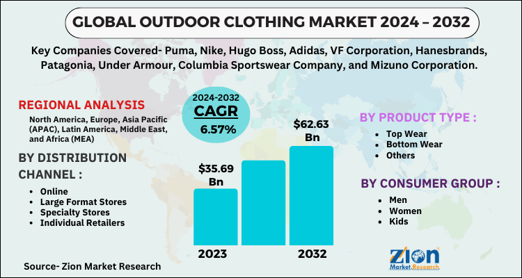 Outdoor Clothing Market