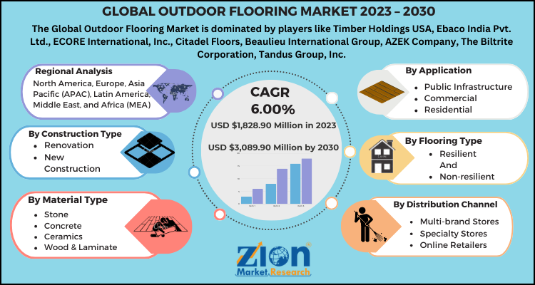 Outdoor Flooring Market