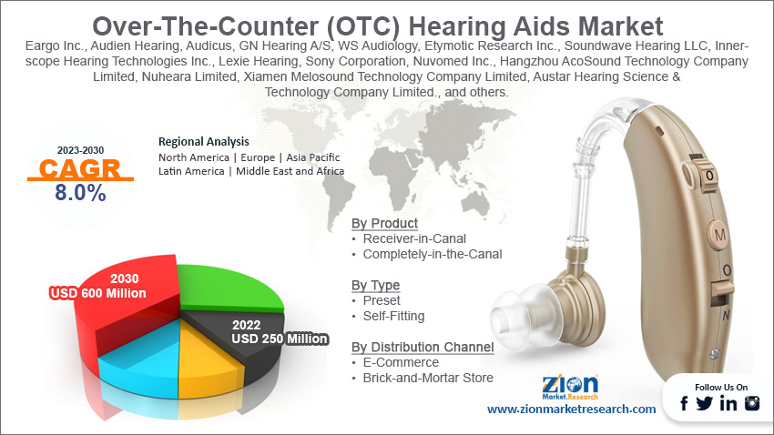 Global Over-The-Counter (OTC) Hearing Aids Market Size