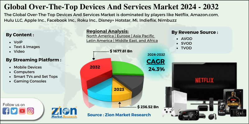 Over-The-Top Devices And Services Market