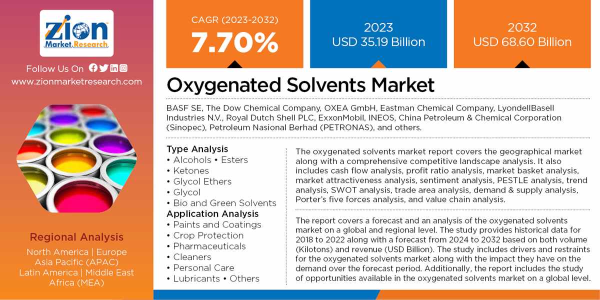 Global Oxygenated Solvents Market