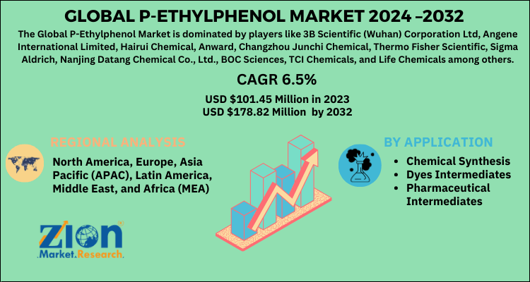 P-Ethylphenol Market