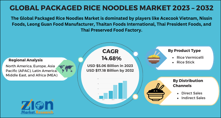 Packaged Rice Noodles Market