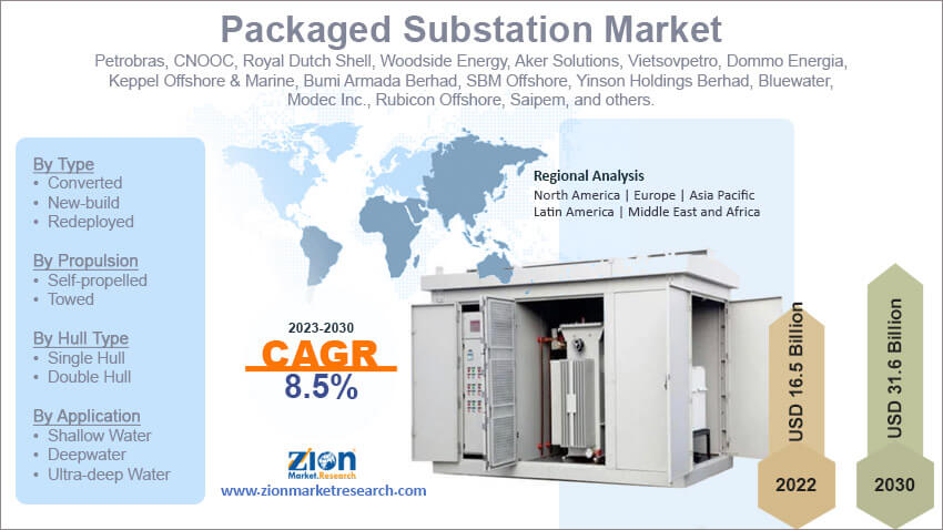 Global Packaged Substation Market Size