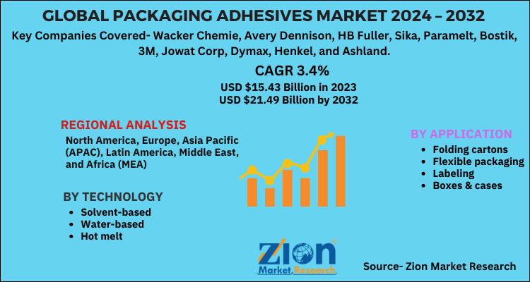 Global Packaging Adhesives Market 