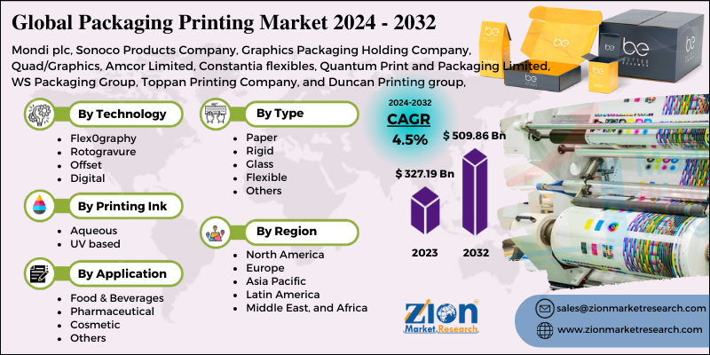 Packaging Printing Market