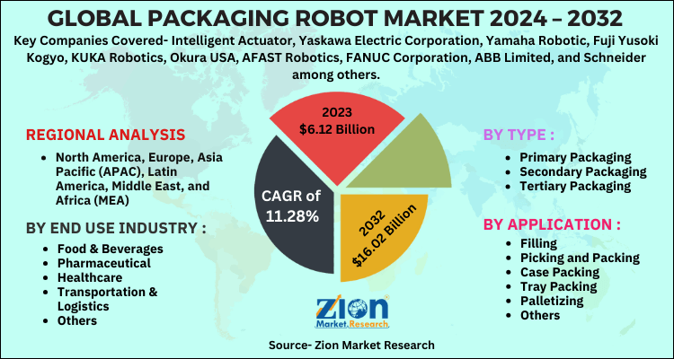 Packaging Robot Market