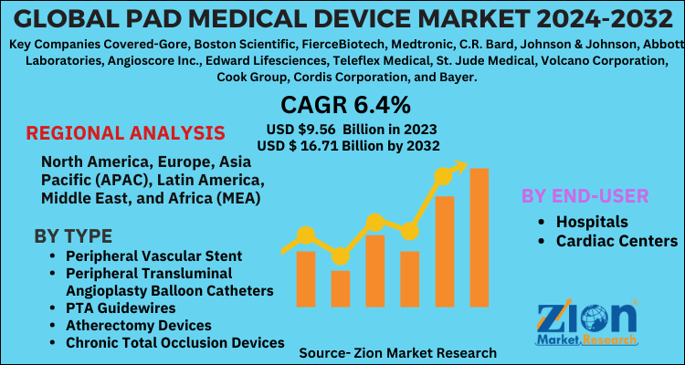 PAD Medical Device Market